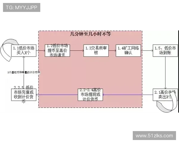 USDT能否直接用于购物？全面解析数字货币消费方式